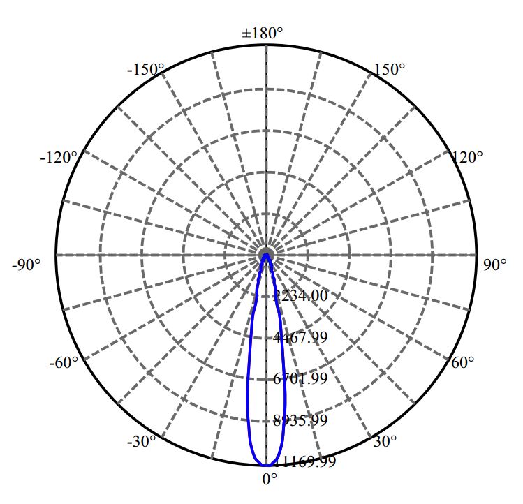 Nata Lighting Company Limited - Bridgelux SOLERIQ S15 2-1258-N